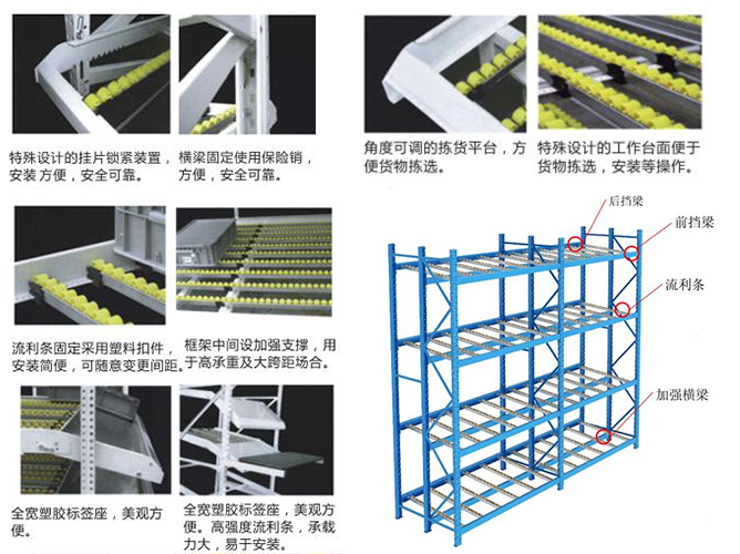 重庆货架平台,钢平台阁楼货架厂家